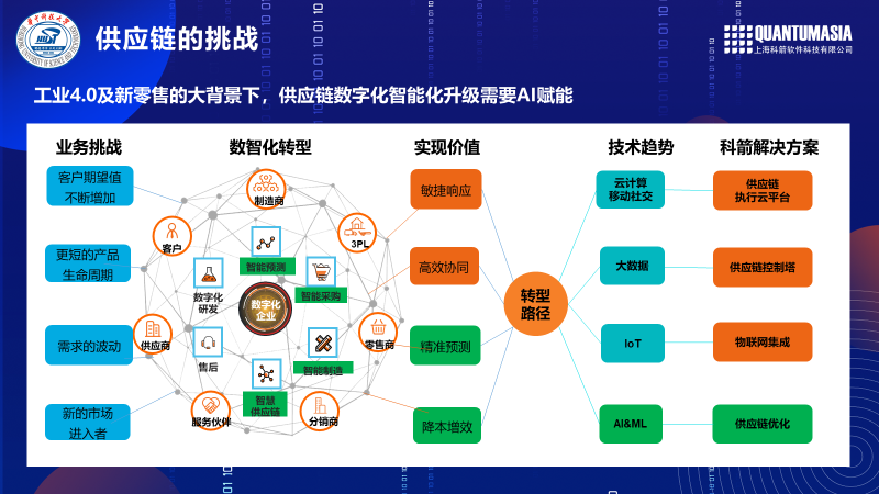 秦虎教授沙龙现场图